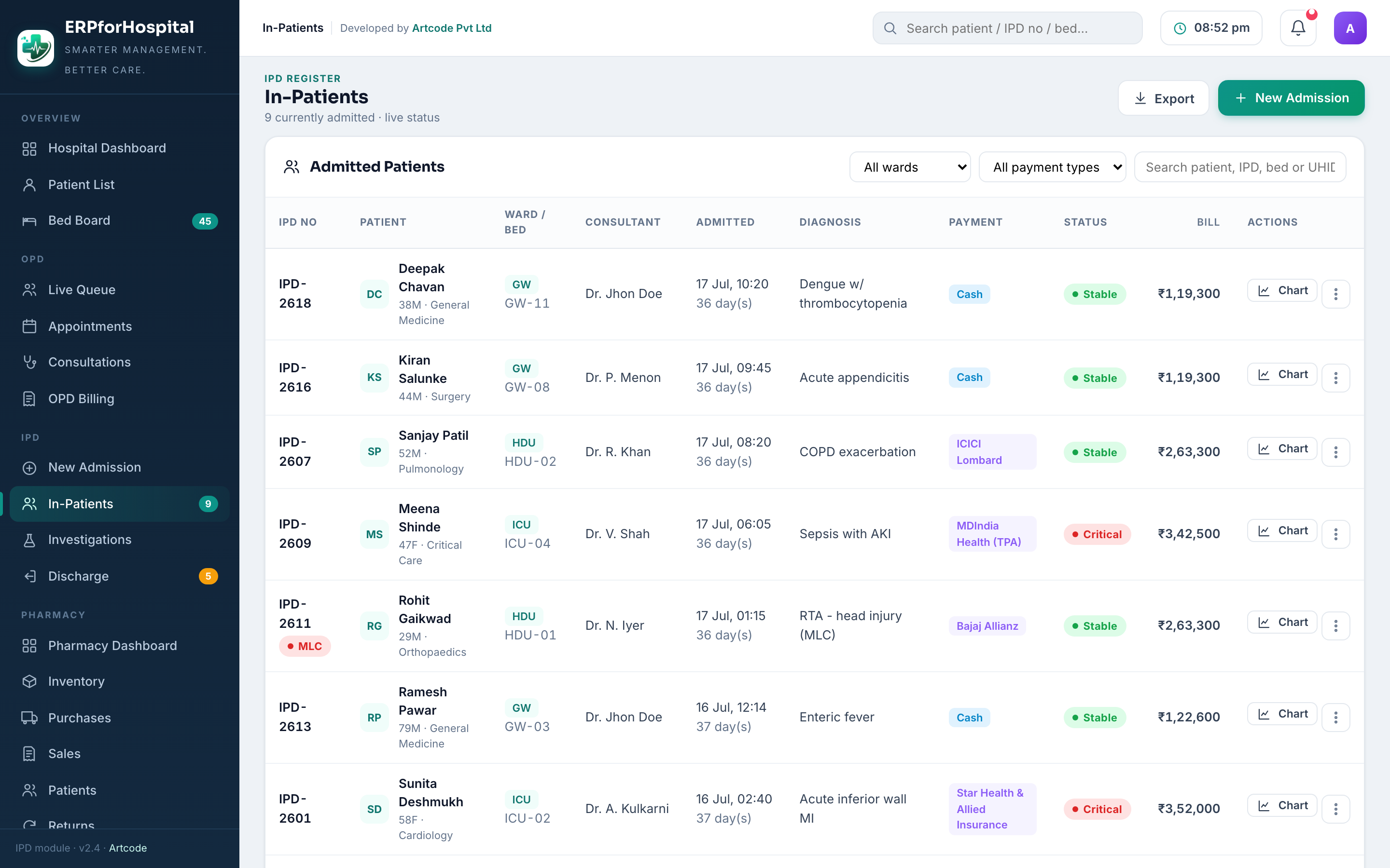 In-Patients screen in erpforHospital — Every admitted patient, live